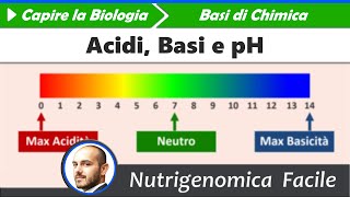 Chimica  Acidi Basi e pH [upl. by Deni]