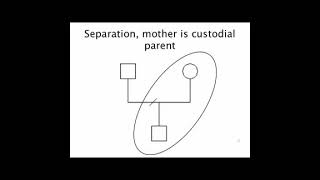 How to Draw Genograms [upl. by Latimer]