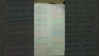 Maths eqns for Physics derivation  1 youtubeshorts maths physics ncert psc [upl. by Taub940]