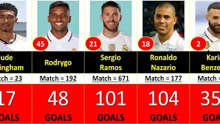 19022023 REAL MADRID ALL TIME TOP 100 GOAL SCORERS [upl. by Nodgnal]