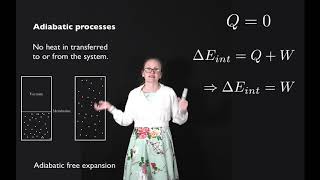 Adiabatic processes [upl. by Issej473]