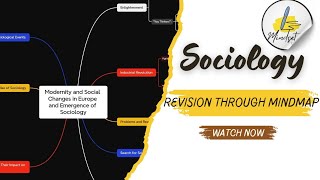 Sociology revision Through mindmap  Modernity and social change in Europe  Paper 1 [upl. by Kayley]