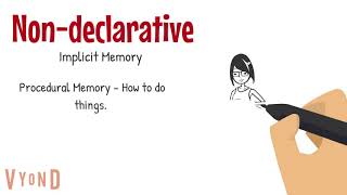 Declarative and Nondeclarative Memory Explained [upl. by Eniamreg]