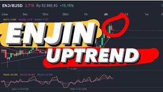 ENJIN PUMP  ENJIN PRICE PREDICTION  ENJ PRICE ANALYSIS  ENJIN ENJ PRICE PREDICTION [upl. by Gant989]