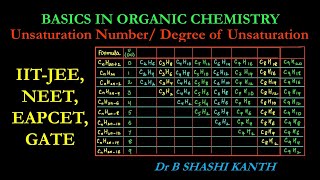 GOCDegree of Unsaturation  Unsaturation Number  Index of Hydrogen Deficiency  IITJEE  NEET [upl. by Truk]