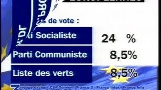 SONDAGE EUROPEENNES FRANCE 3 [upl. by Nnaaihtnyc]