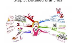 How to Make a Mind Map  The Basics [upl. by Perr]