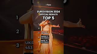 🏆 EUROVISION 2024 OFFICIAL RESULTS TOP 5 AFTER THE SHOW [upl. by Yt339]