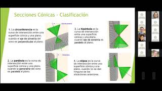 Secciones Cónicas I Definición Circunferencia  Parábola [upl. by Julieta]