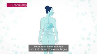 Achalasia Symptoms [upl. by Havener]