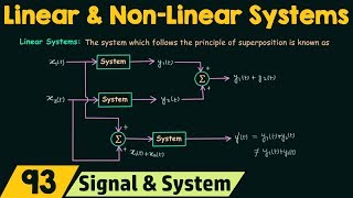 Linear and NonLinear Systems [upl. by Scheer]