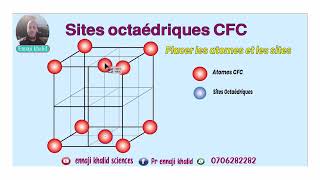 Sites tétraédriques et octaédriques dans une structure cubique à faces centrées CFC [upl. by Lovich]