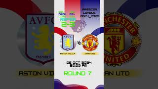 Aston Villa vs Man Utd ngoaihanganhfootball [upl. by Astrix]