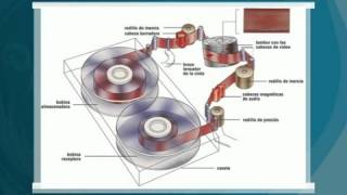 Medios de Almacenamiento Magnéticos ópticos y estado sólido [upl. by Meyeroff]