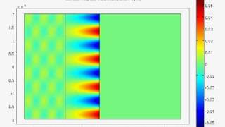 Surface Plasmon Polariton excitation Otto configuration [upl. by Nomed681]