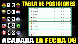 Tabla de Posiciones Eliminatorias SUDAMERICANAS 2026 ⚽Resultados Fecha 09  Actualizada hoy 121024 [upl. by Aicilak462]