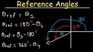 Reference Angles Trigonometry In Radians Unit Circle  Evaluating Trig Functions [upl. by Elahcim]