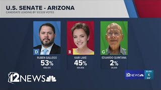 Who is leading in Arizona so far [upl. by Lindberg]