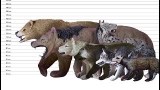 PREHISTORIC HUNTERS  ANIMATED SIZE COMPARISON enable subtitles [upl. by Deelaw]