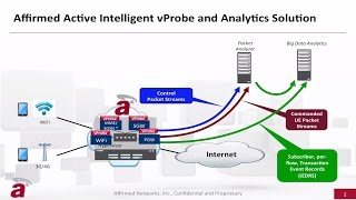 Affirmed’s Active Intelligent Virtual Probe [upl. by Mamoun]