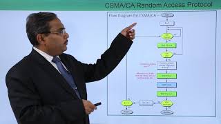 CSMACA Random Access Protocol [upl. by Simone]