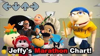 SML Movie Jeffys Marathon Song Chart [upl. by Jezabella]