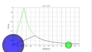 Quantum Mechanics 4b  Atoms II [upl. by Atekan]