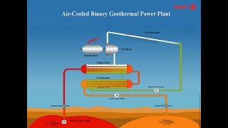 What is Geothermal Energy  how does a geothermal power plant work [upl. by Swagerty223]