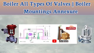 Boiler All Types Of Valves  Boiler Mountings Annexure trending boiler steamboilers valvevlog [upl. by Negah566]