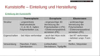 Kunststoffe  Einteilung und Herstellung Polymerisation [upl. by Volny]