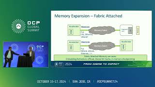 General compute and AI Needs for Memory Expansion for Hyperscalers [upl. by Delphinia]