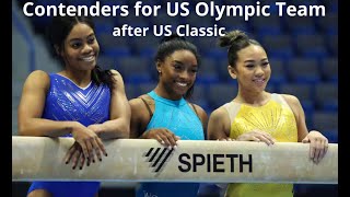 Contenders for US Olympic Team 2024 After US Classic [upl. by Grega]