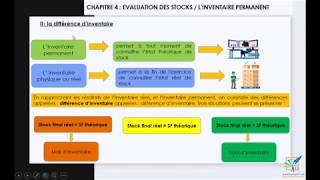 43  Différence dinventaire CIP inventaire permanent et inventaire physique ou réel [upl. by Susanne964]