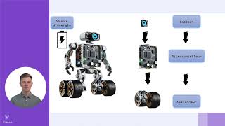 Les composants dun robots [upl. by Padget]