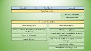 04 Trade amp Other Receivables [upl. by Kcered]