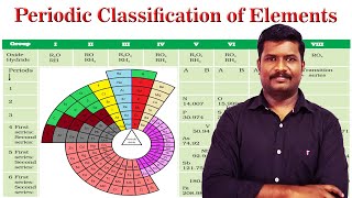 1Periodic classification of elements class 11  Classification of elements  Tamil [upl. by Eima]