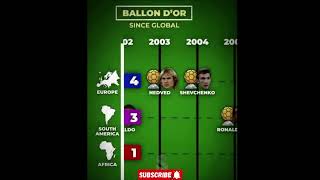 Europe vs South America vs Africa☠️Ballon Dor science Global🤟☠️shorts [upl. by Eadas30]