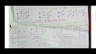 Solid State Class 12 NCERT Physical Science Found Gen Classes 2013 Formate [upl. by Lody]