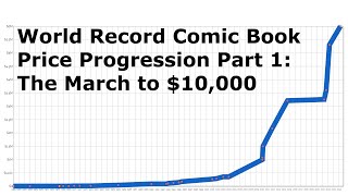 World Record Comic Book Price Progression Part 1 The March to 10000 [upl. by Habas74]