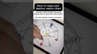 How to Read Destiny Matrix Chart shorts destinymatrix [upl. by Nahtnhoj]