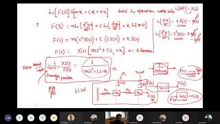 Control System Engineering  Mathematical modeling of control systems part 2 [upl. by Baryram]