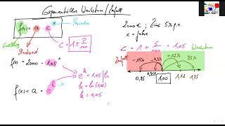 ANALYSIS EXPONENTIELLES WACHSTUM DIE ZWEI ARTEN VON FUNKTIONEN [upl. by Aedrahs]