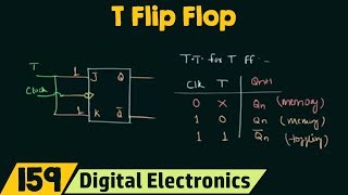 JK Flip Flop [upl. by Yrekcaz698]