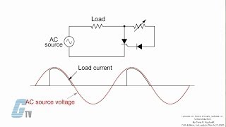 What is an SCR [upl. by Ycnej]