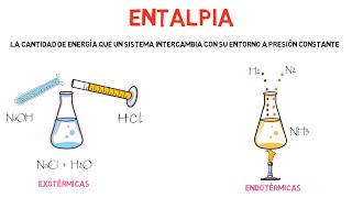 Entalpía de reacción y formación EJEMPLOS [upl. by Onidranreb]