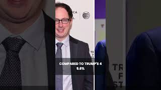 Nate Silver Gives Election Prediction as Favorite to Win ChangeswithEnglish subtitle Trending News [upl. by Aihset231]