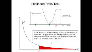 D5  Likelihood Ratio Test Review [upl. by Ayerim]