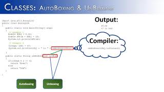 Classes Part 16  Autoboxing and Unboxing PART B JAVA [upl. by Portuna608]