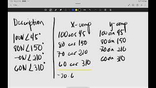 Finding the Resultant Force from Four Concurrent Coplanar Forces [upl. by Yerroc]