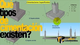 que tipo de cimentación debo utilizar para mi terreno [upl. by Cirred19]